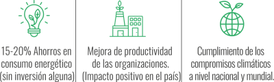 LOGROS