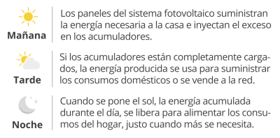 acumuladores